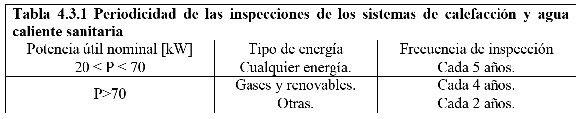 tabla instalacion termica